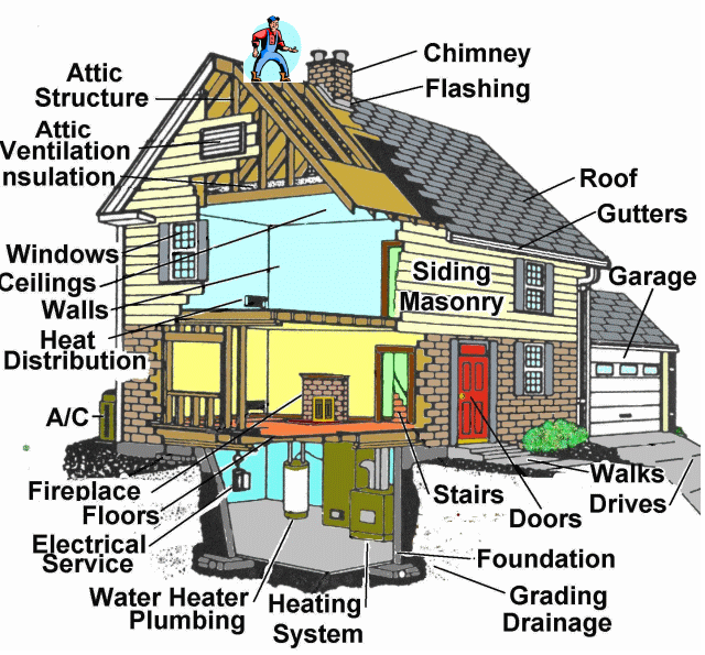 What Is A Home Inspection